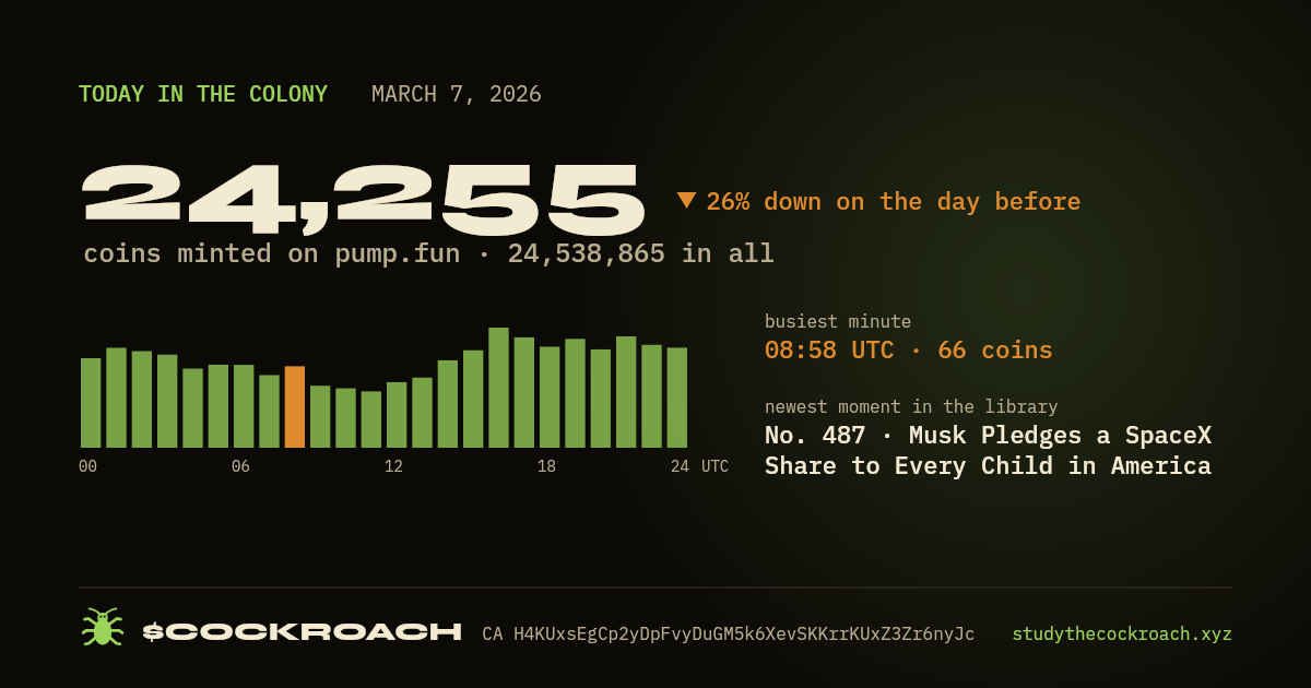24,255 coins minted on pump.fun on March 7, 2026.