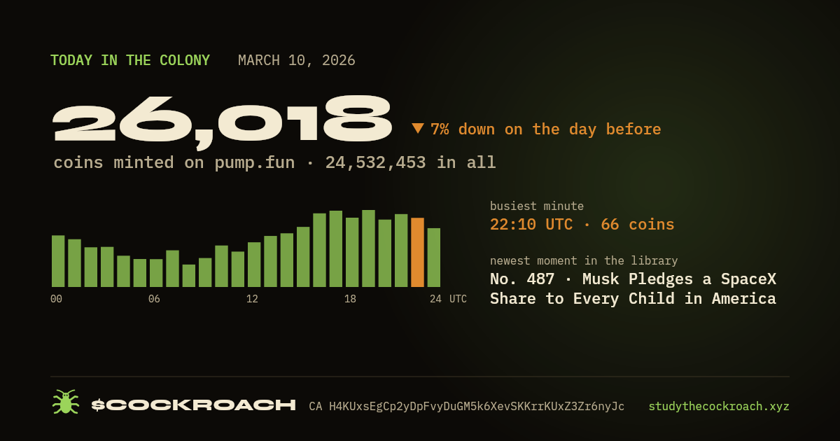 26,018 coins minted on pump.fun on March 10, 2026.