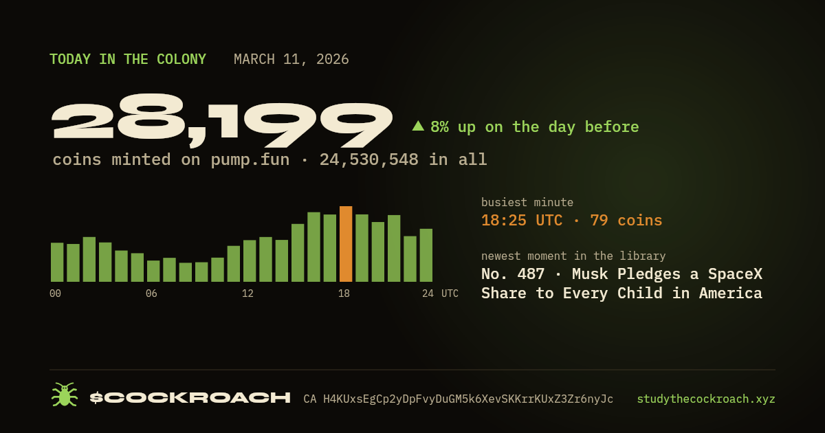 28,199 coins minted on pump.fun on March 11, 2026.