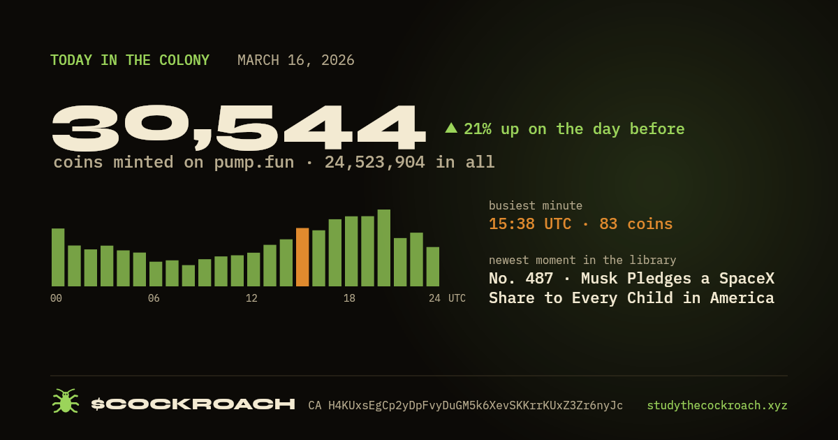 30,544 coins minted on pump.fun on March 16, 2026.
