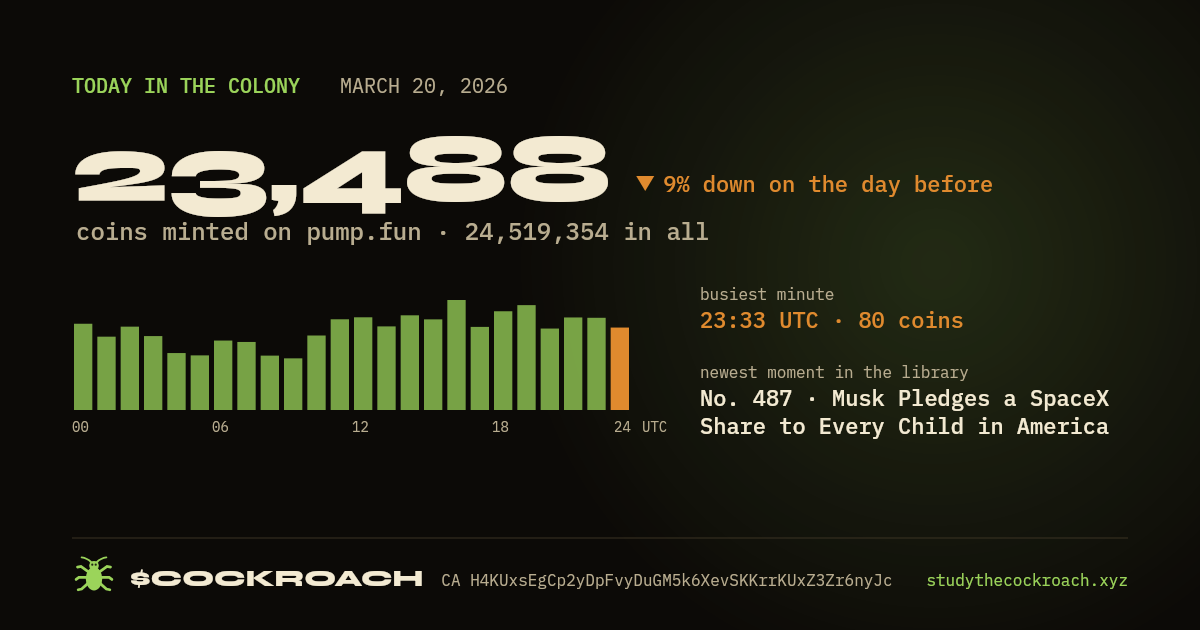 23,488 coins minted on pump.fun on March 20, 2026.
