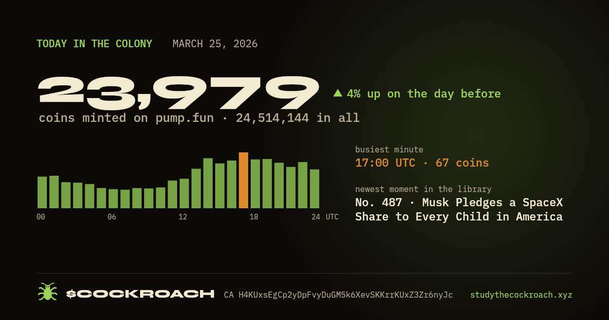 23,979 coins minted on pump.fun on March 25, 2026.