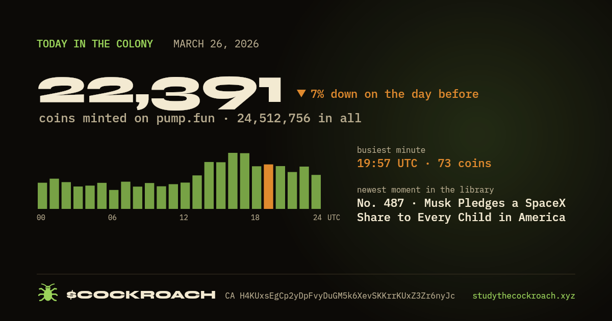 22,391 coins minted on pump.fun on March 26, 2026.