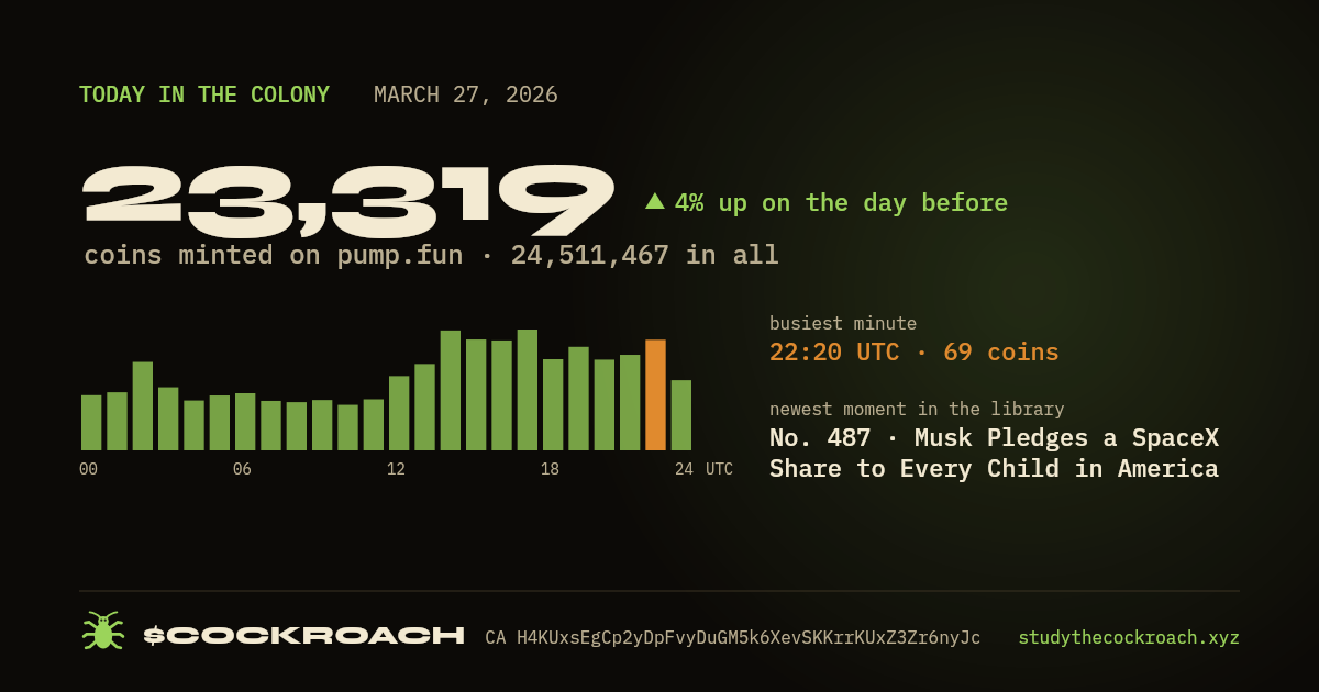 23,319 coins minted on pump.fun on March 27, 2026.
