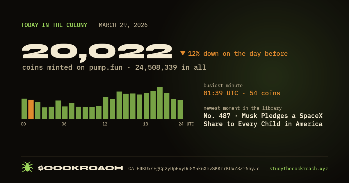 20,022 coins minted on pump.fun on March 29, 2026.