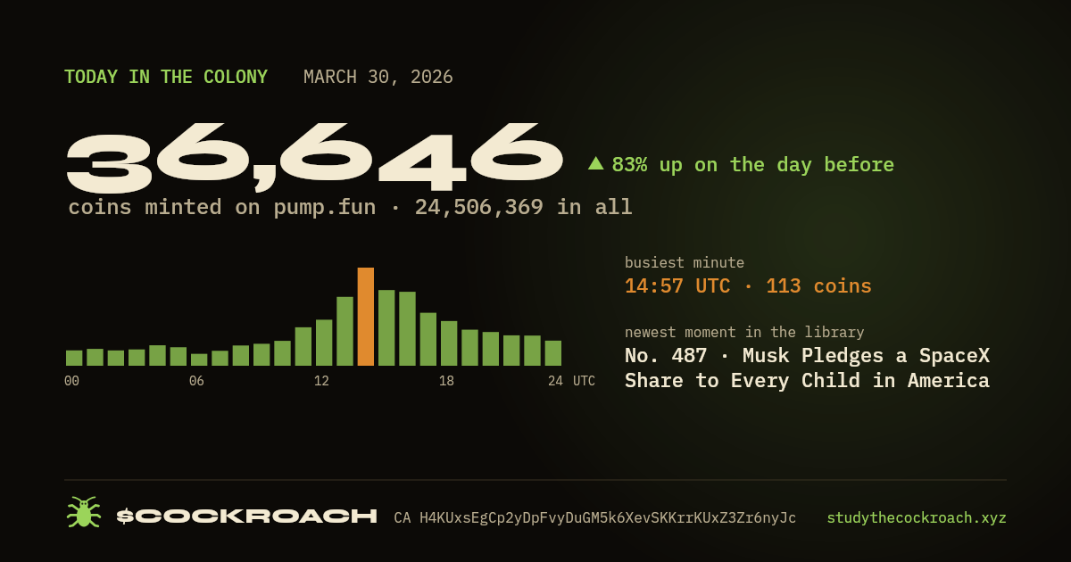 36,646 coins minted on pump.fun on March 30, 2026.