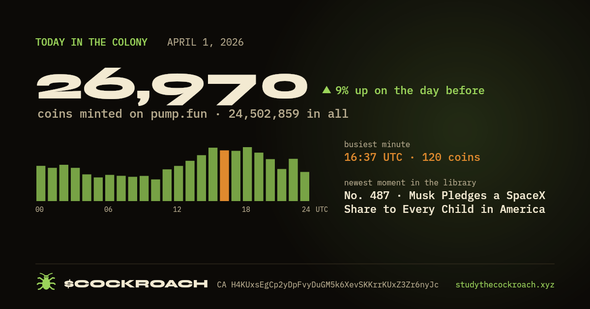 26,970 coins minted on pump.fun on April 1, 2026.