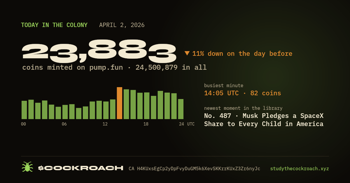 23,883 coins minted on pump.fun on April 2, 2026.