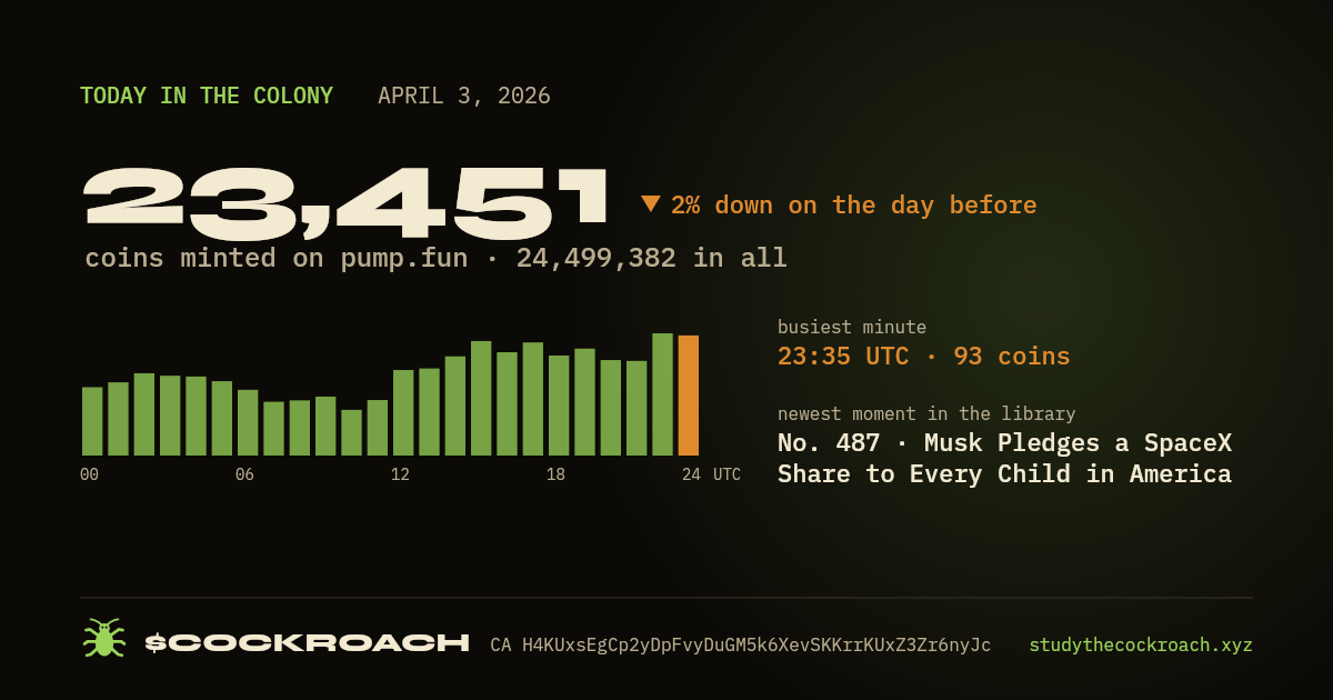 23,451 coins minted on pump.fun on April 3, 2026.