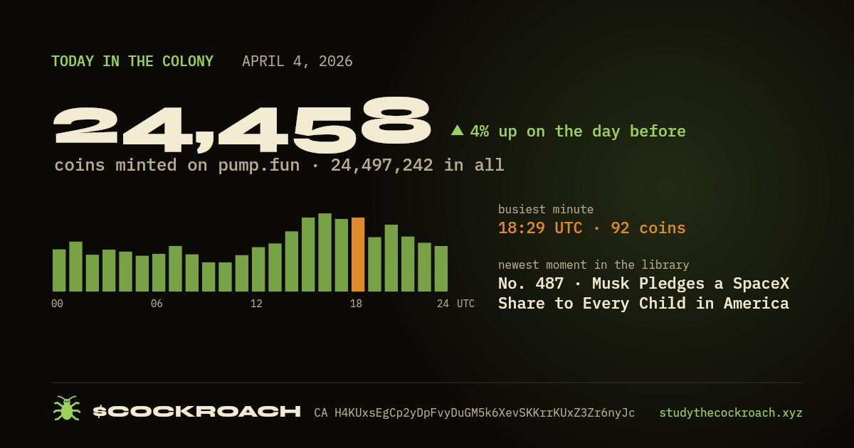 24,458 coins minted on pump.fun on April 4, 2026.