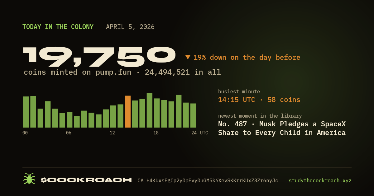 19,750 coins minted on pump.fun on April 5, 2026.