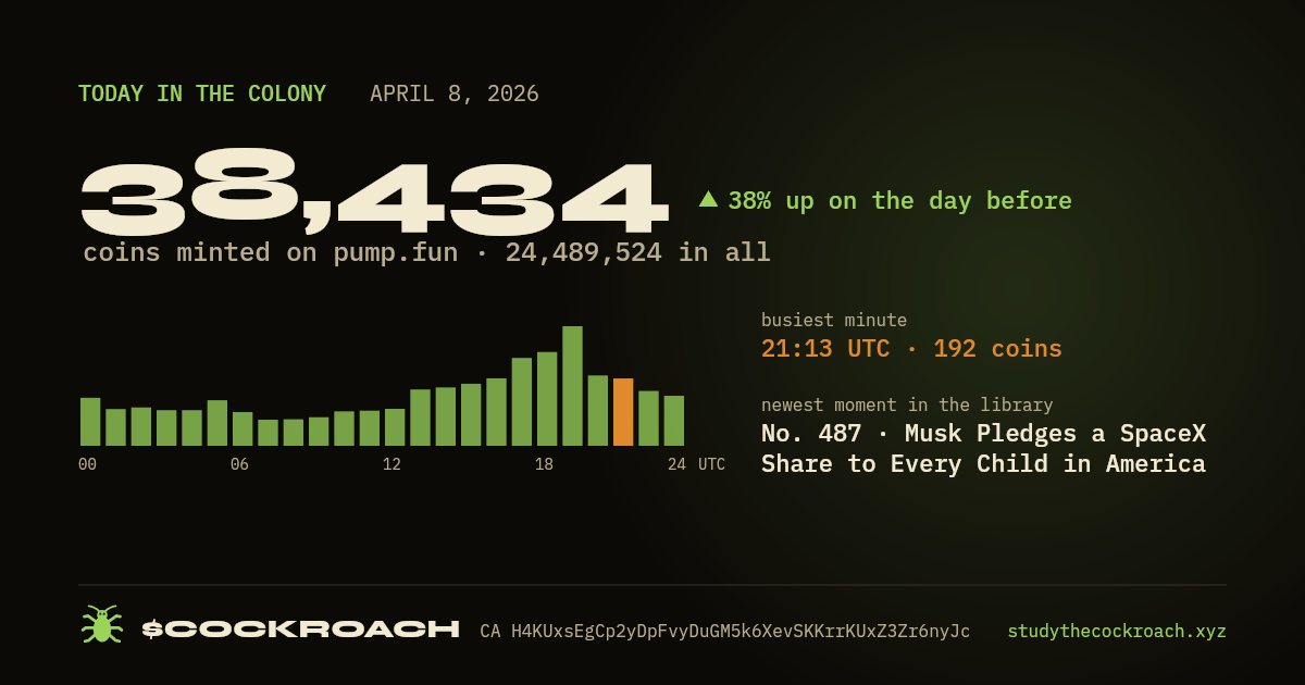 38,434 coins minted on pump.fun on April 8, 2026.