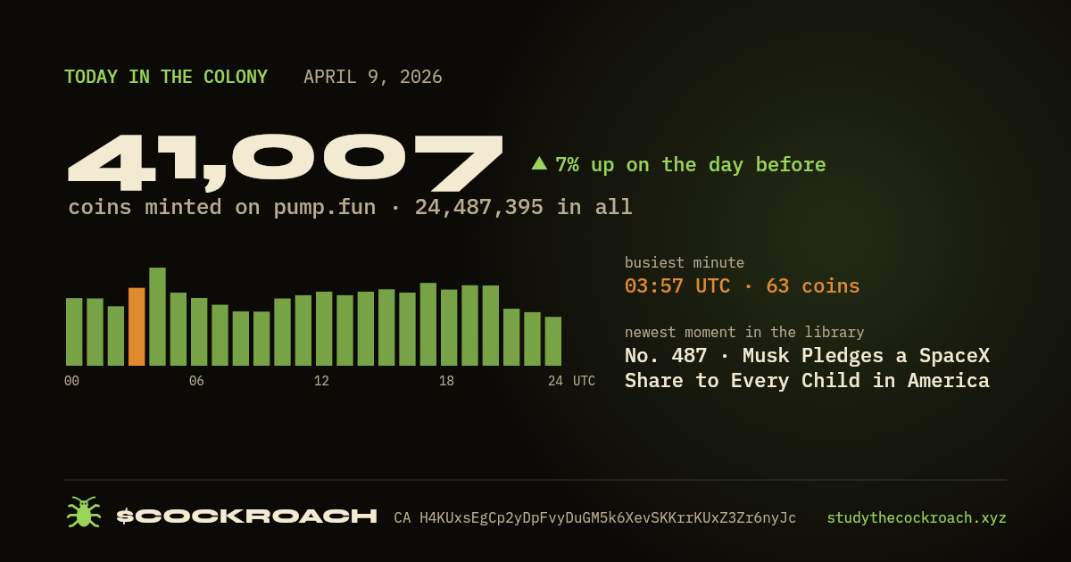 41,007 coins minted on pump.fun on April 9, 2026.