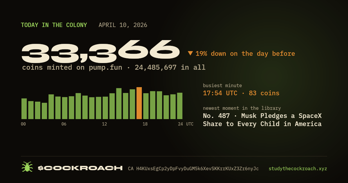 33,366 coins minted on pump.fun on April 10, 2026.