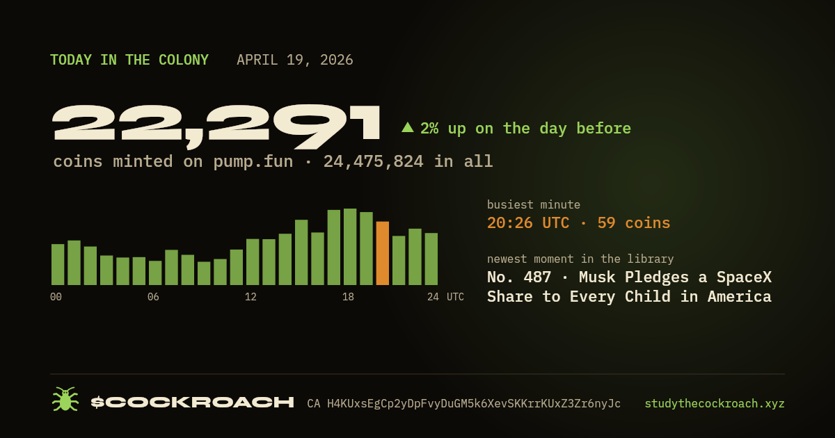 22,291 coins minted on pump.fun on April 19, 2026.