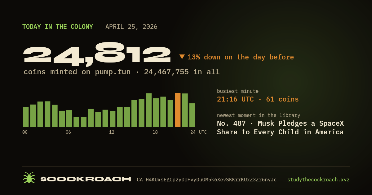 24,812 coins minted on pump.fun on April 25, 2026.