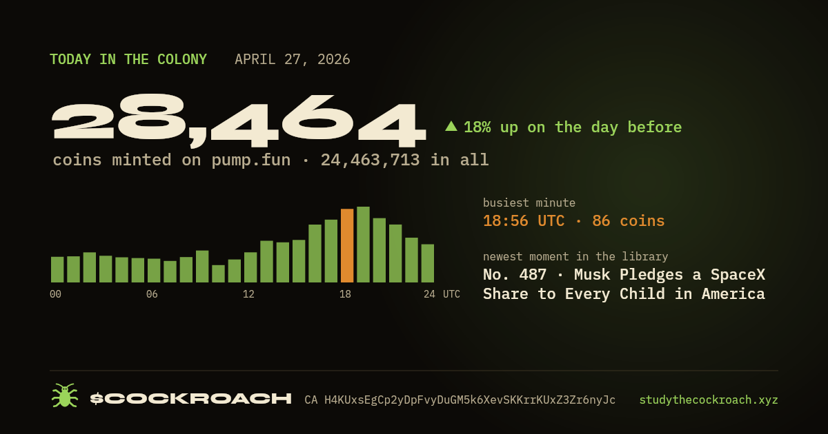 28,464 coins minted on pump.fun on April 27, 2026.