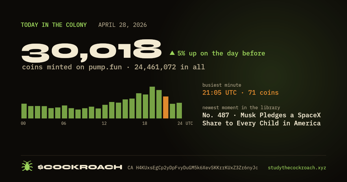 30,018 coins minted on pump.fun on April 28, 2026.