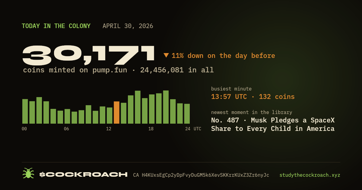 30,171 coins minted on pump.fun on April 30, 2026.