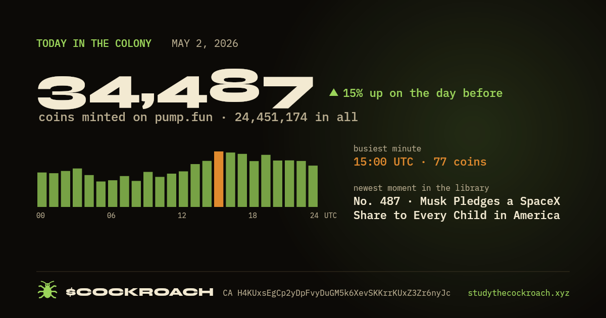 34,487 coins minted on pump.fun on May 2, 2026.