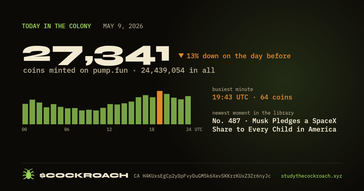 27,341 coins minted on pump.fun on May 9, 2026.