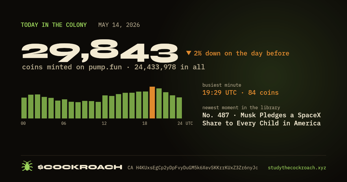 29,843 coins minted on pump.fun on May 14, 2026.