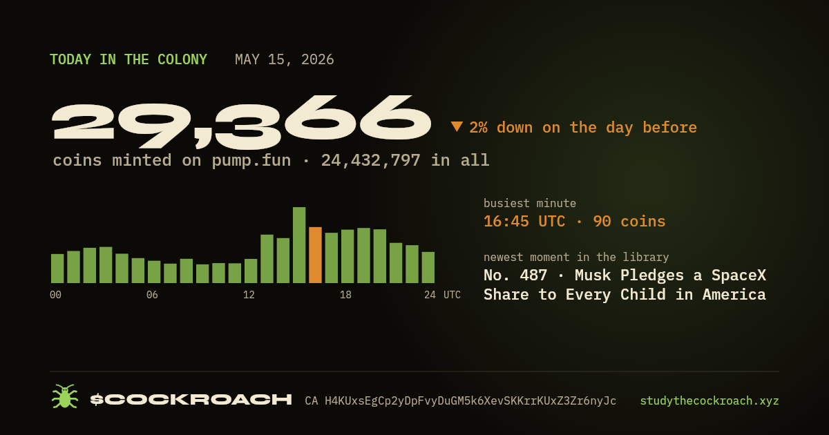 29,366 coins minted on pump.fun on May 15, 2026.