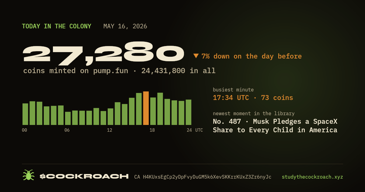 27,280 coins minted on pump.fun on May 16, 2026.