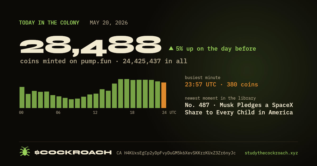 28,488 coins minted on pump.fun on May 20, 2026.