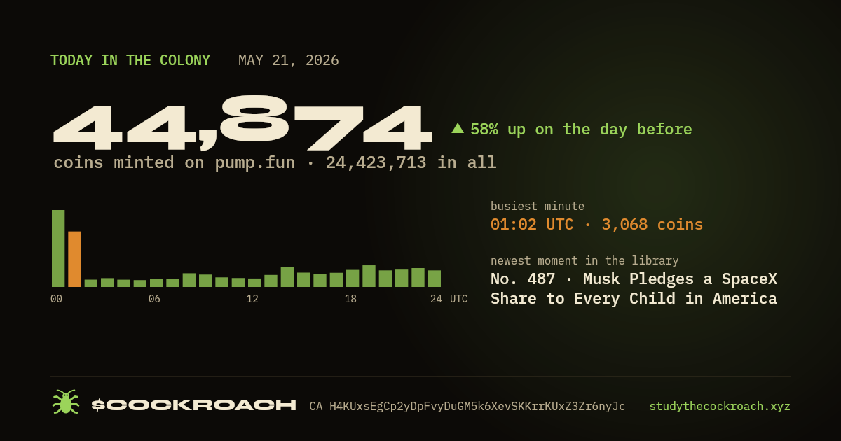 44,874 coins minted on pump.fun on May 21, 2026.