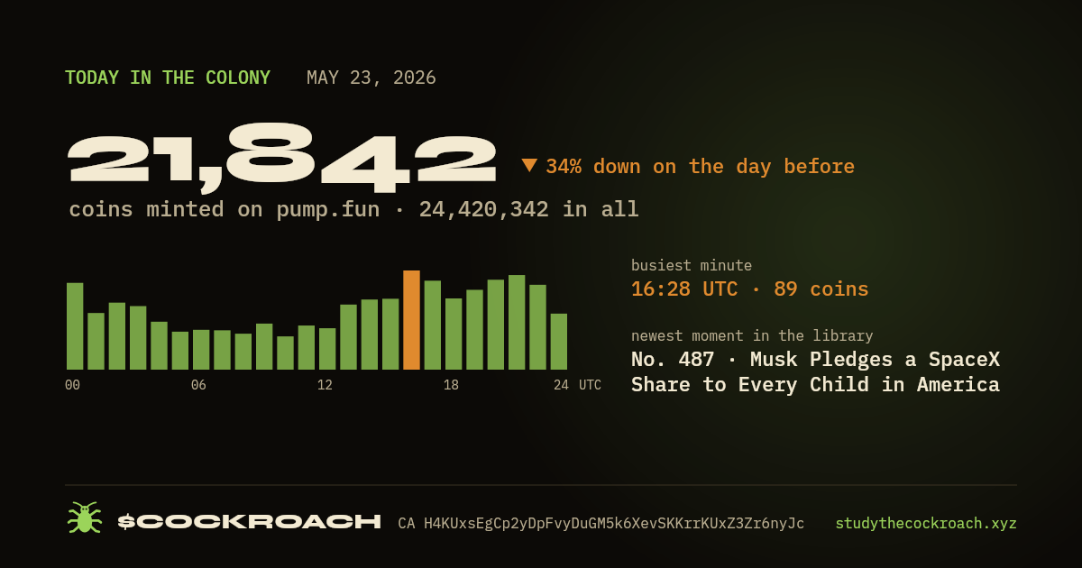 21,842 coins minted on pump.fun on May 23, 2026.