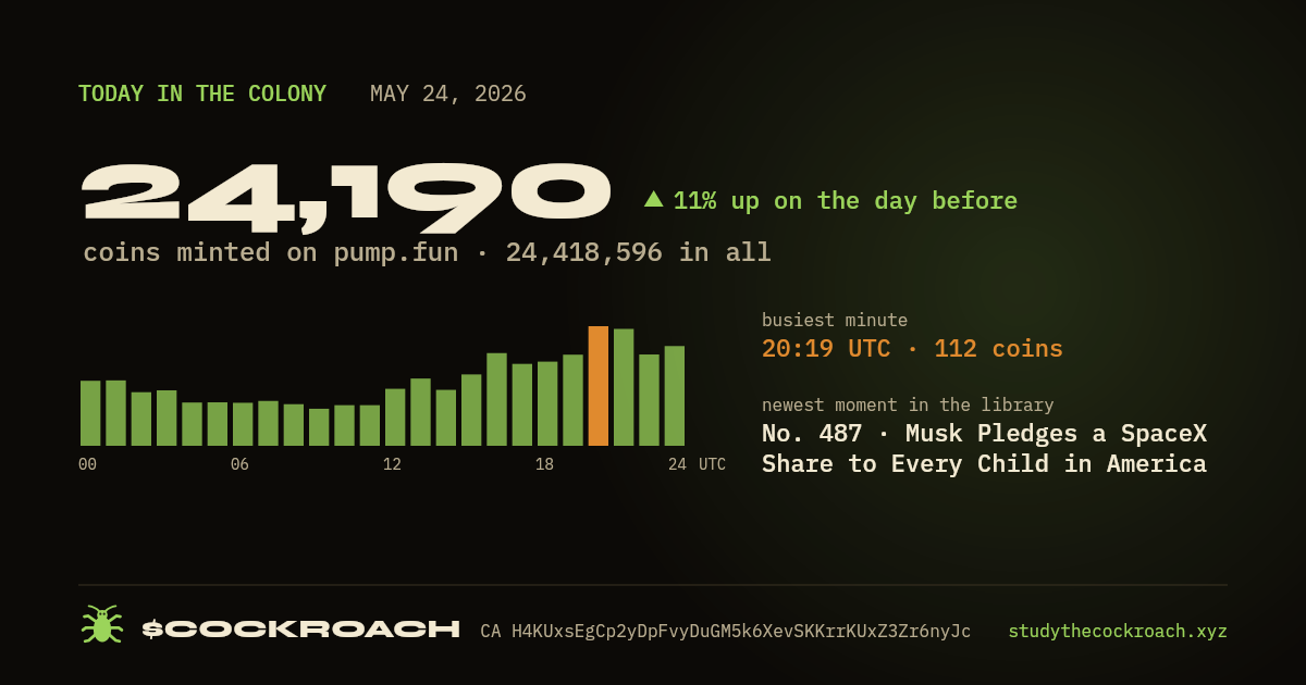 24,190 coins minted on pump.fun on May 24, 2026.