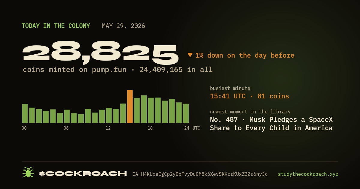 28,825 coins minted on pump.fun on May 29, 2026.