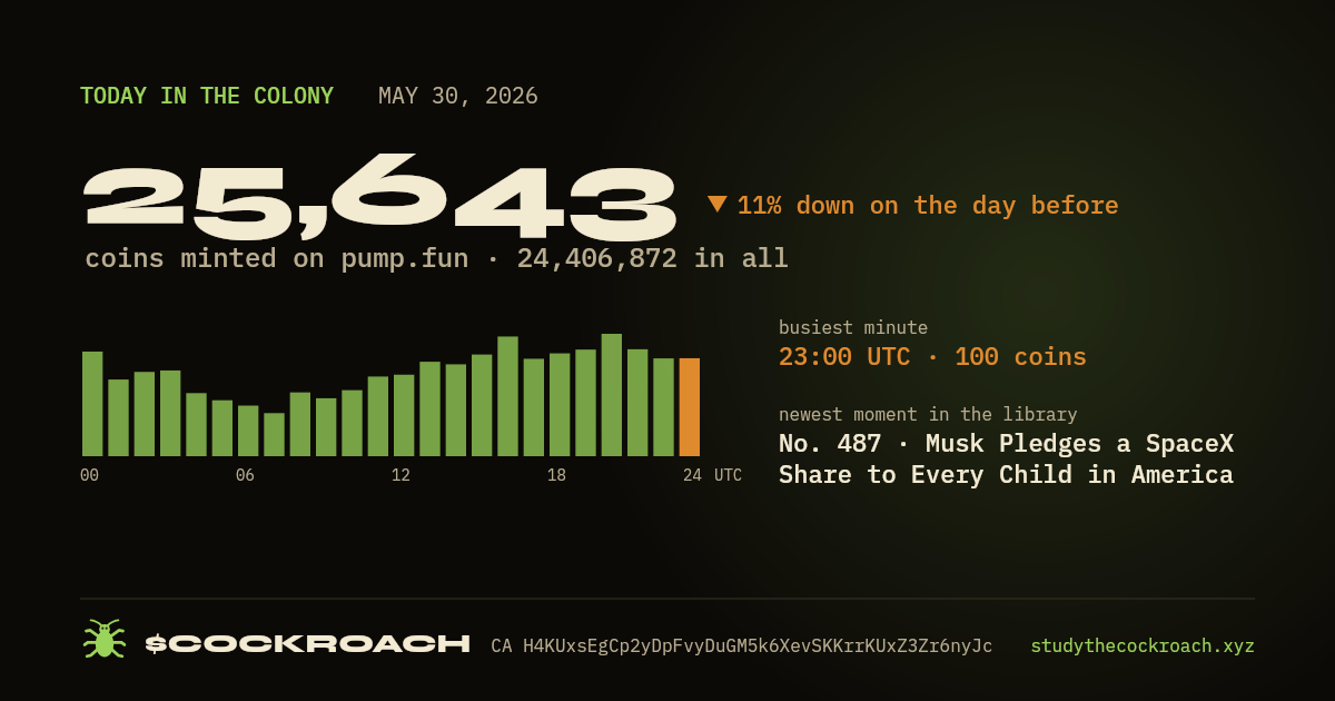 25,643 coins minted on pump.fun on May 30, 2026.