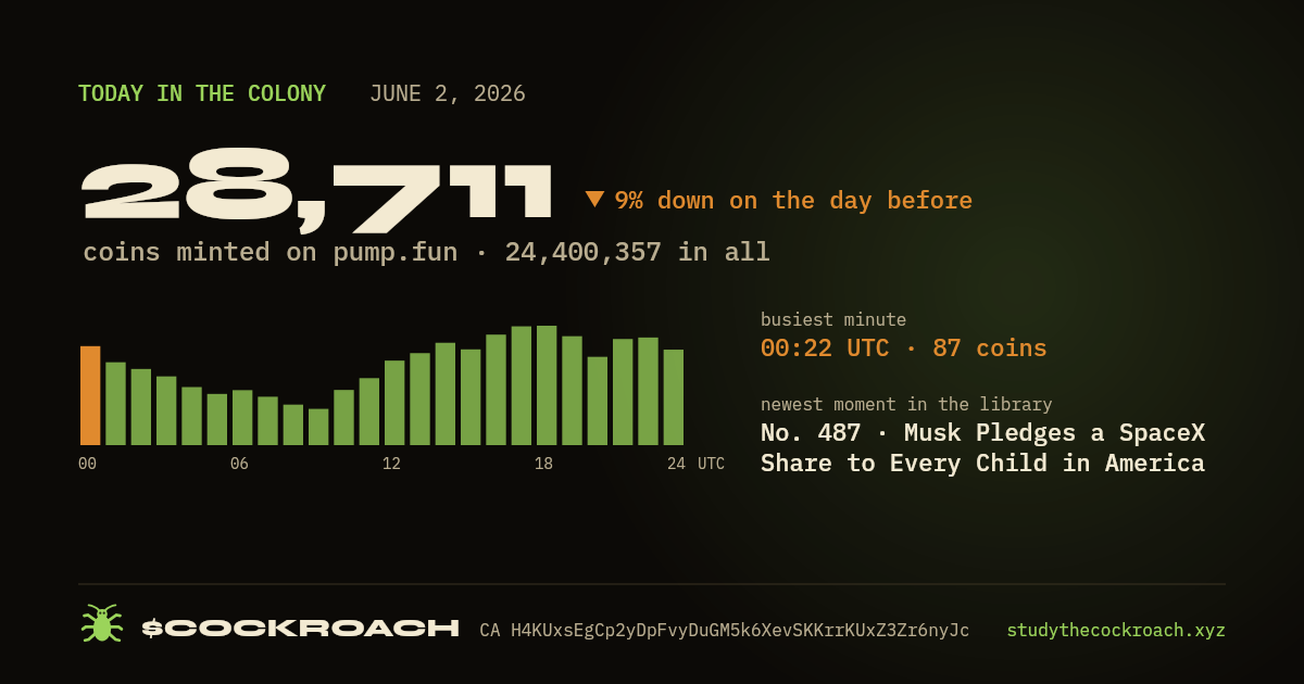 28,711 coins minted on pump.fun on June 2, 2026.