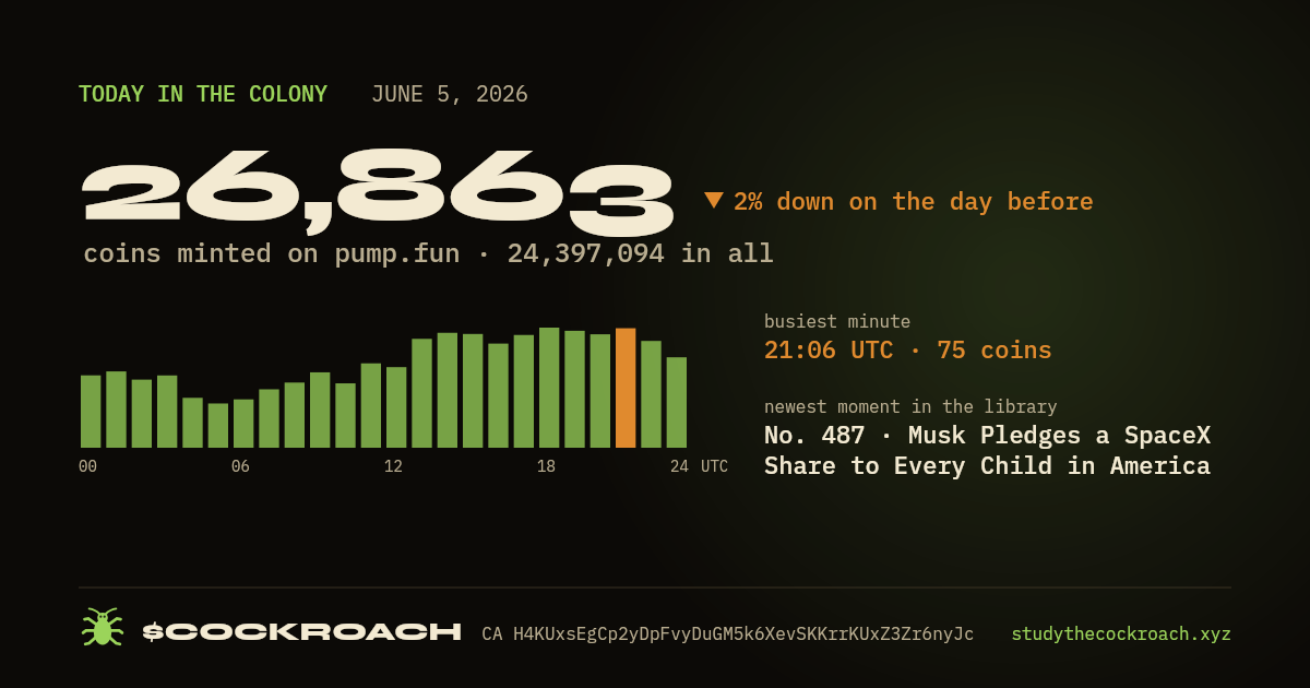 26,863 coins minted on pump.fun on June 5, 2026.