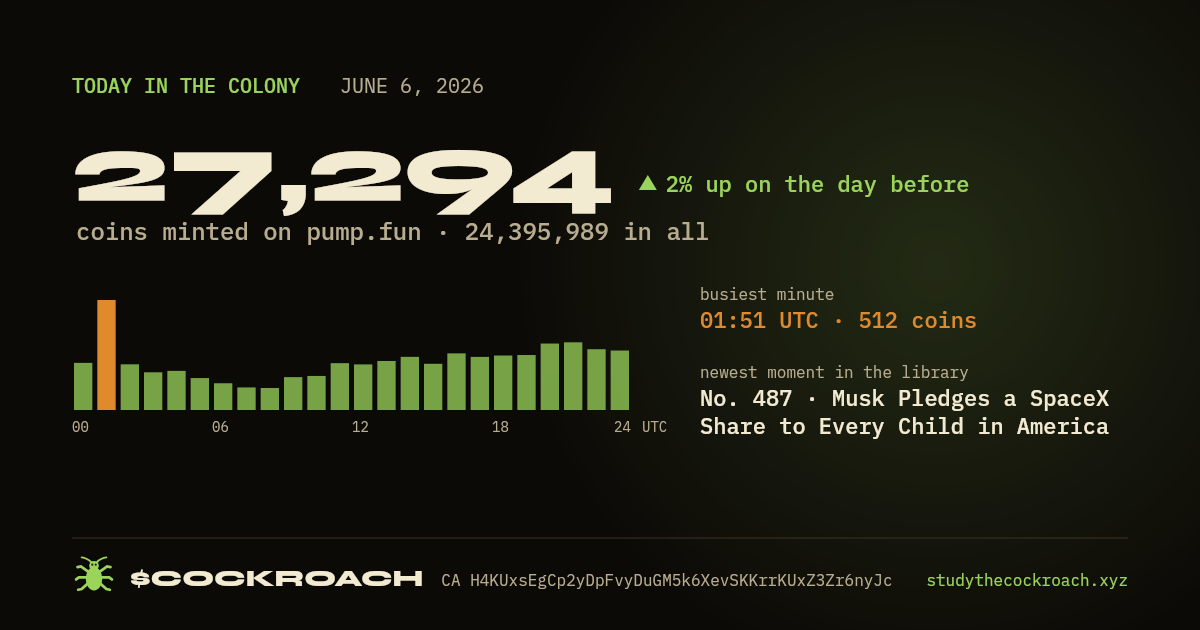 27,294 coins minted on pump.fun on June 6, 2026.