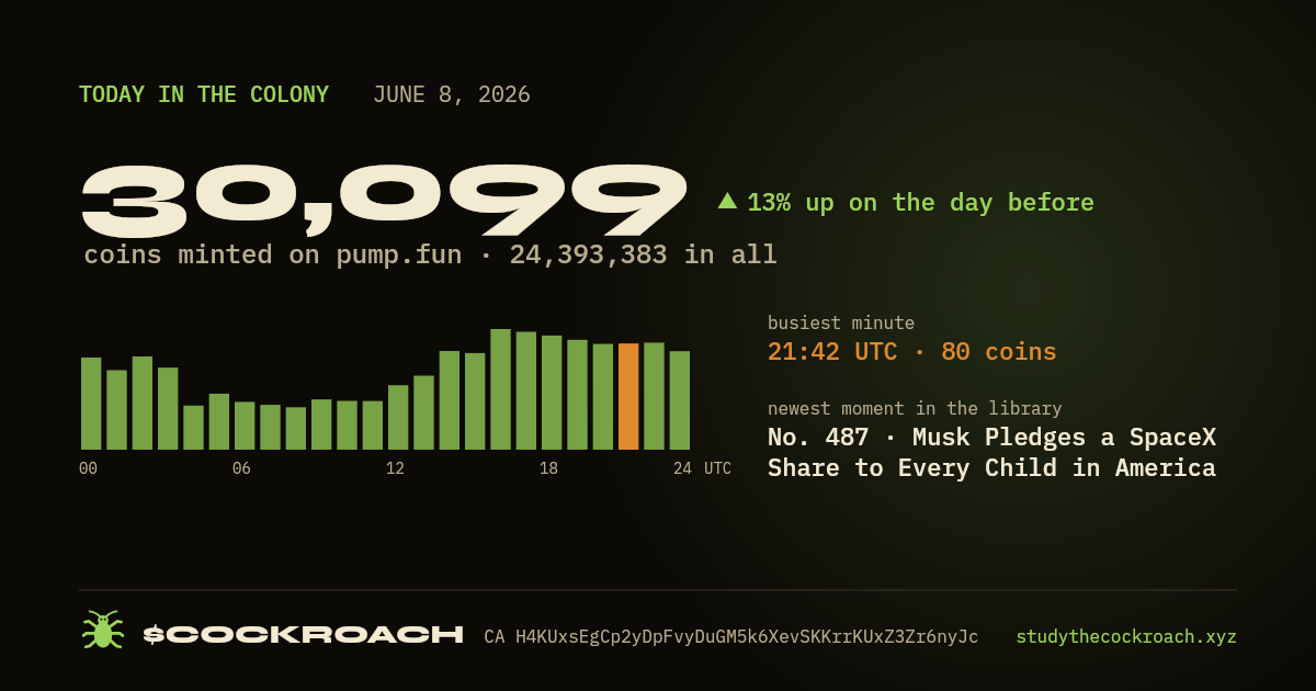 30,099 coins minted on pump.fun on June 8, 2026.