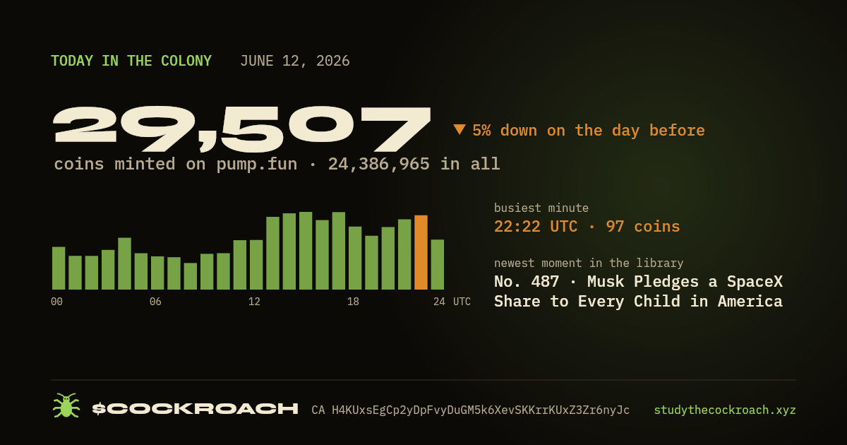 29,507 coins minted on pump.fun on June 12, 2026.