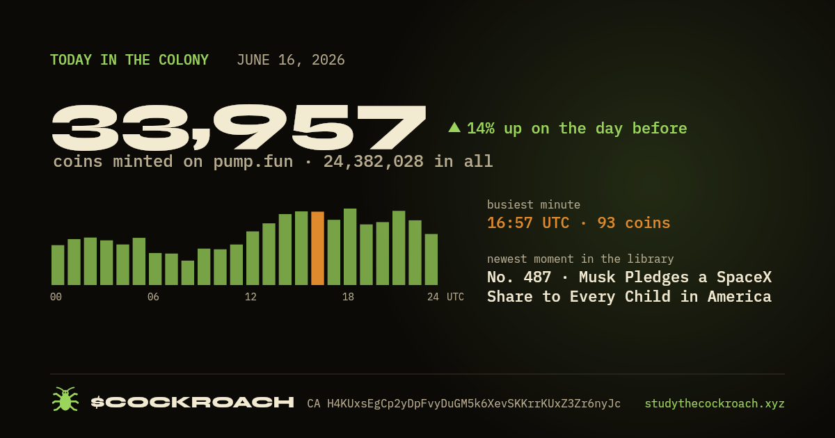 33,957 coins minted on pump.fun on June 16, 2026.