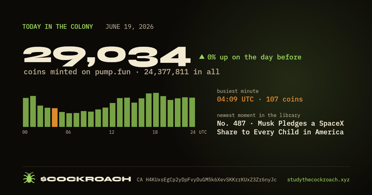 29,034 coins minted on pump.fun on June 19, 2026.