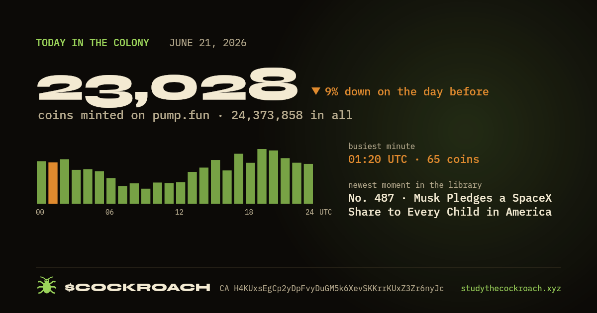 23,028 coins minted on pump.fun on June 21, 2026.