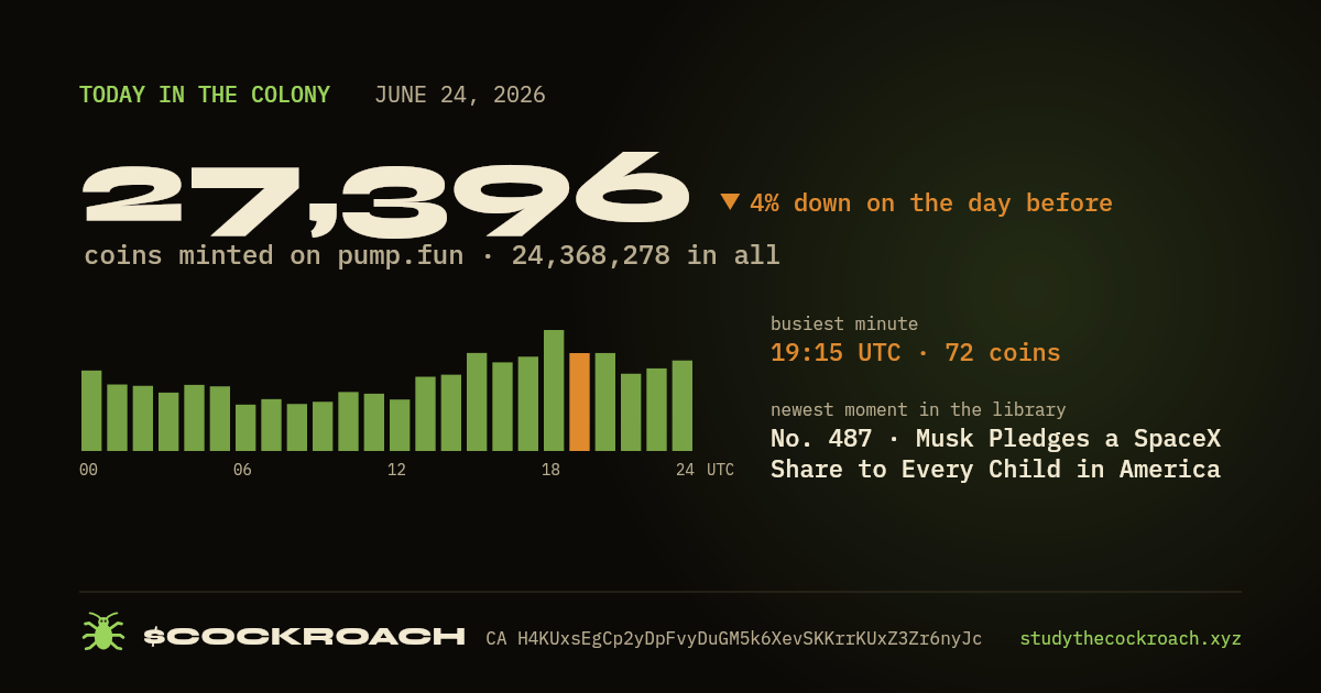 27,396 coins minted on pump.fun on June 24, 2026.