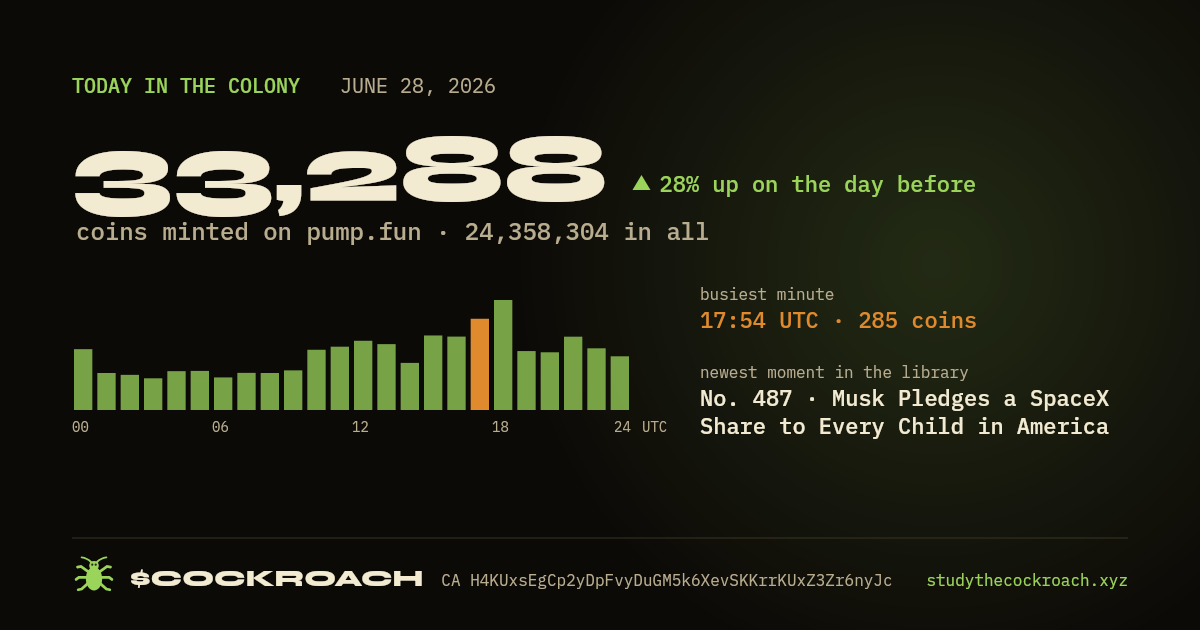 33,288 coins minted on pump.fun on June 28, 2026.
