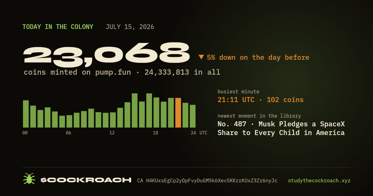 23,068 coins minted on pump.fun on July 15, 2026.