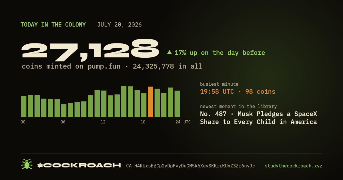 27,128 coins minted on pump.fun on July 20, 2026.