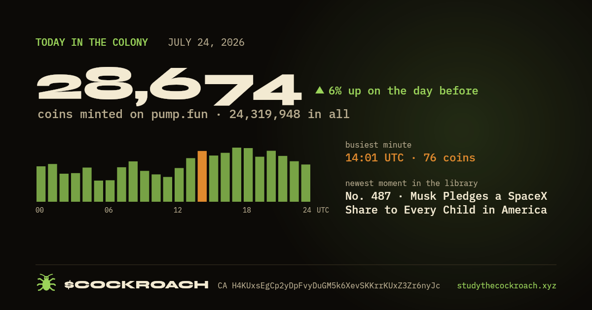 28,674 coins minted on pump.fun on July 24, 2026.