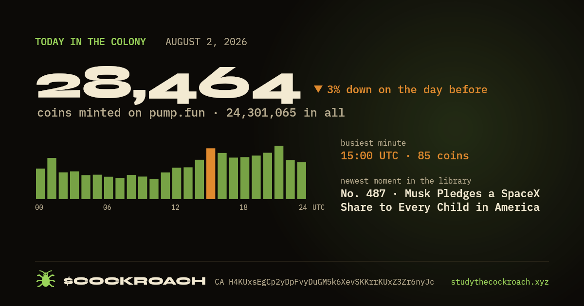 28,464 coins minted on pump.fun on August 2, 2026.