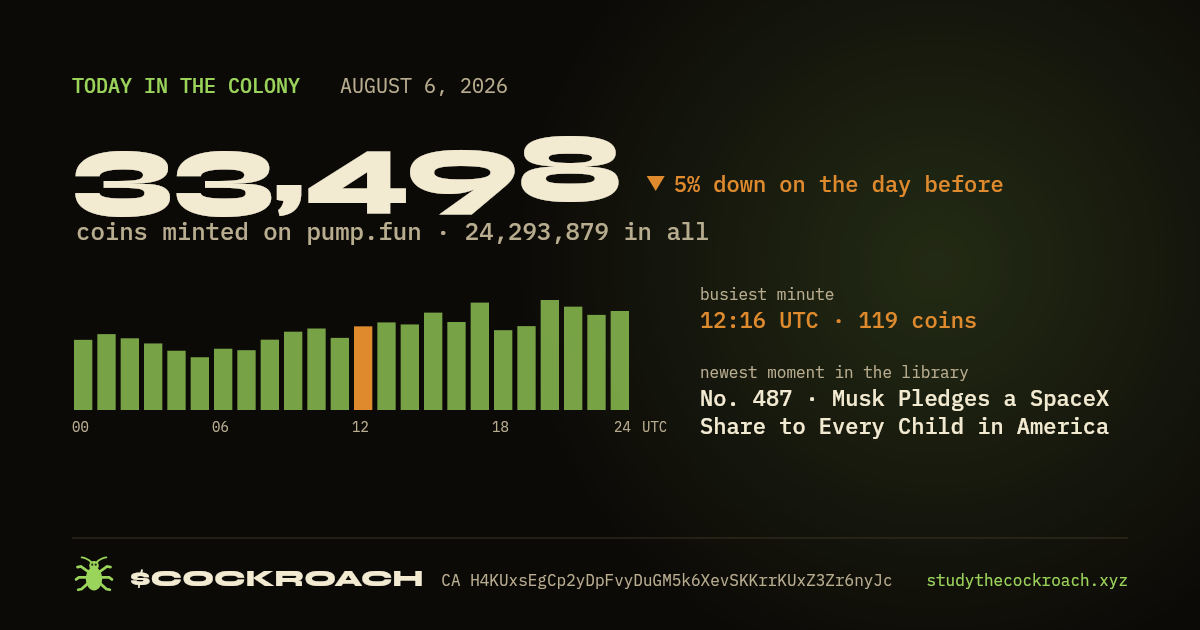 33,498 coins minted on pump.fun on August 6, 2026.
