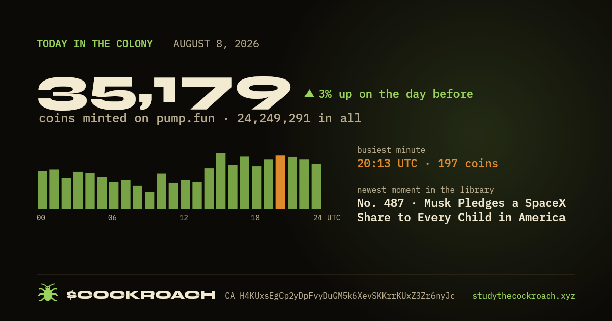 35,179 coins minted on pump.fun on August 8, 2026.